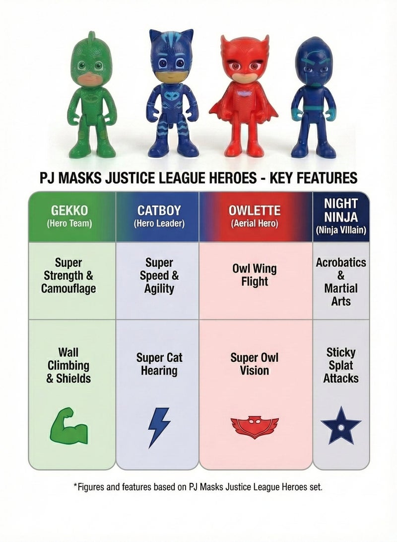 PJ Masks Action Figures Play Set – 4 Pcs Catboy, Owlette, Gekko & Night Ninja Toy Characters with Weapons | Superhero Cake Toppers & Party Decorations | Articulated Role Play Dolls for Kids 3+ | Birthday Gift Box - Image 3