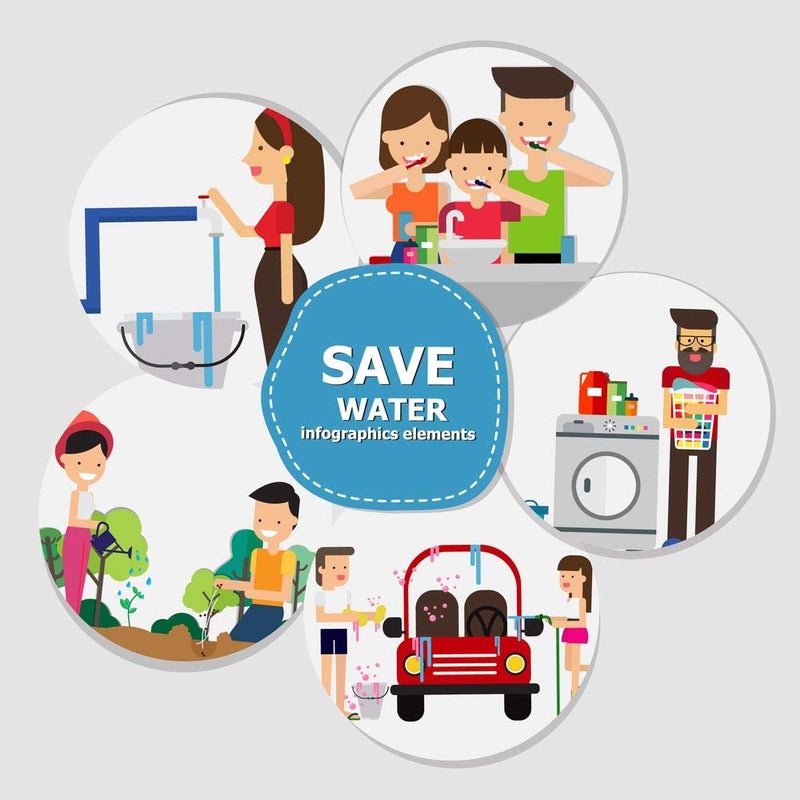 5 Ace people with ave Water sticker poster|save environment|NO plastic|save earth|size:12x18 inch|multicolor - Image 5