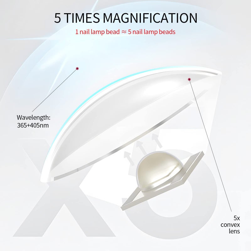 SAVILAND U V Light for Nails: Handheld Gel Lamp for Gel Nails Flash Cure Lamp for LED Nail Lamp Portable Mini Nail Dryer Polish Nail Glue USB Flashlight Home DIY Manicure Art - Image 3