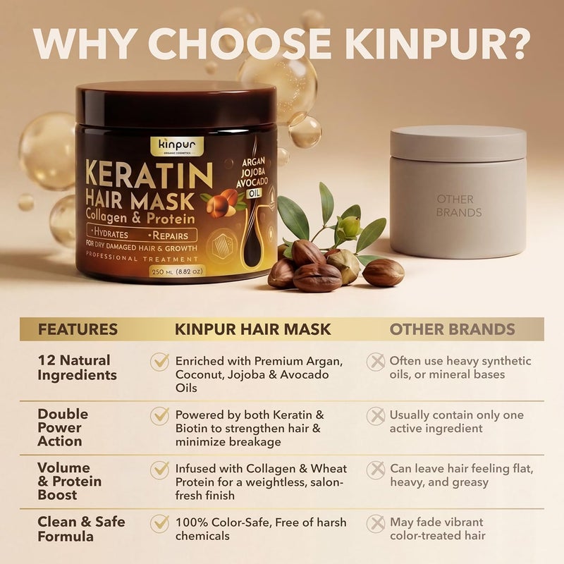 Land transit & shipment compatible Hair Mask for Dry Damaged Hair with Collagen, Biotin, Argan Oil - Helps Repair Hair and Reduce Damage from Heat, Sun, Coloring - Moisturizing Keratin Hair Mask for Split Ends, Hair Loss and Breakage Carefully engineered build - Image 5