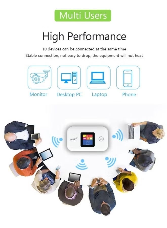 general 4G/5G Wireless WiFi Router Portable Modem 2100mAh High Speed Portable Asian Travel WiFi Modem with SIM Card Slot Share up to 10 devices - Image 2