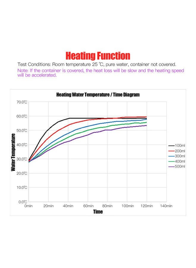 NIBEMINENT Mini Magnetic Stirrer Hot Plate Multicolour - Image 3