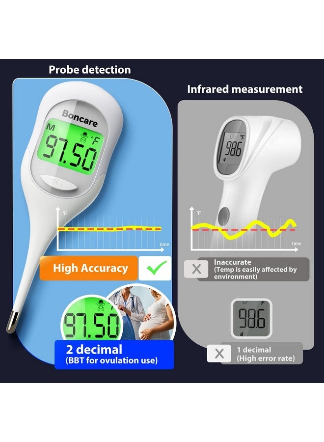 Boncare Boncare 9 Seconds Basal Body Thermometer for Ovulation, Oral Thermometer for Adults and Kids - Accurate Rectal Thermometer for Baby, with Fever Alarm and Large Display, FSA HSA Eligible (Rice-White) - Image 2