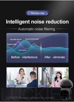 Generic Wireless Microphone for iPhone Android USB C Lavalier Microphone, Professional Grade with Monitor Earphones Anti-interference Microphone Video Recording Noise Cancelling Lavalier Microphone for YouTube Live Podcast  - Image 4
