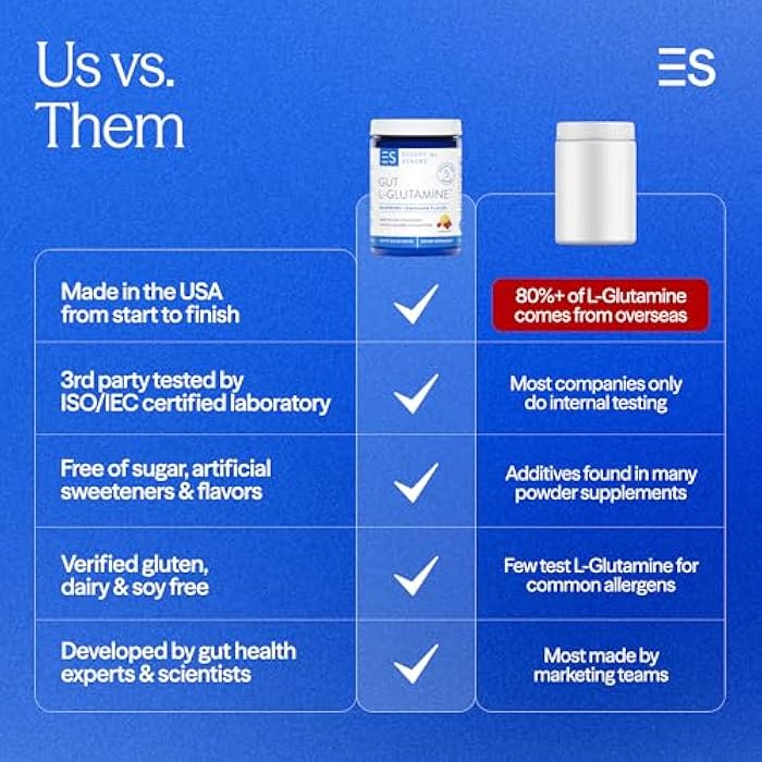 Essential Stacks Gut L-Glutamine Powder - Exclusively Made in USA - Pure L Glutamine Powder for Gut Health (50 Servings, Raspberry Lemonade) - Image 3