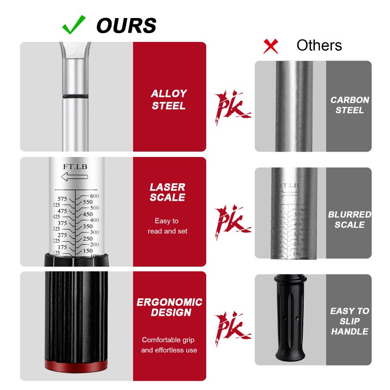Roartisa 3/4 Torque Wrench, 100-600ft.lb/135.5-815Nm Dual-Direction Adjustable High Accuracy Torque Wrench 3/4 Drive, Â±3% Click with Buckle for Car Trucks Oil Rigs Off-Road Equipment - Image 5