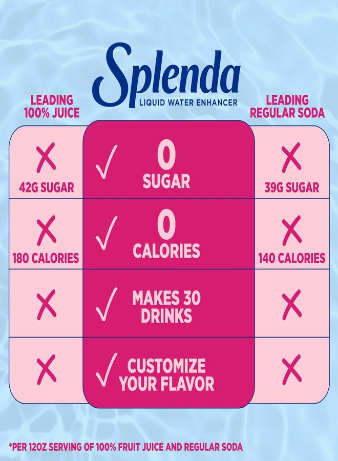 SPLENDA Liquid Water Enhancer Drops, Sugar Free, Zero Calorie, Natural Flavor, Concentrated Drink Mix, 3.11 Fl Oz Each Bottle (Strawberry Watermelon Clear, 2 Pack) - Image 3