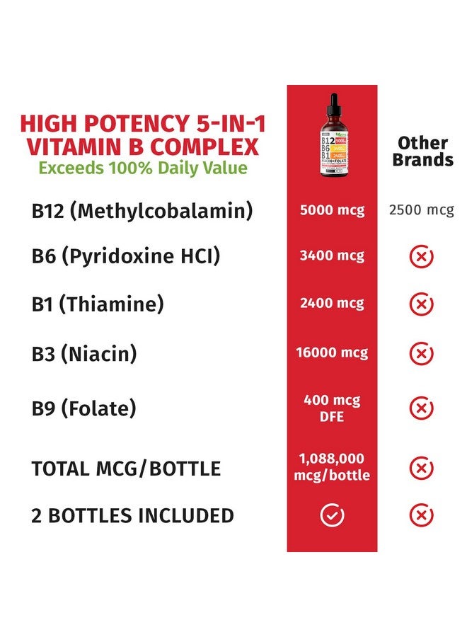 nusava (2 Pack) Vitamin B12 and B6 Liquid Drops, B12 Sublingual Vitamin B Complex - B 12 Vitamin 5000mcg - B12 Methylcobalamin for Energy, Brain, and Heart Support with 27,200 mcg, Raspberry, 80 Servings - Image 4