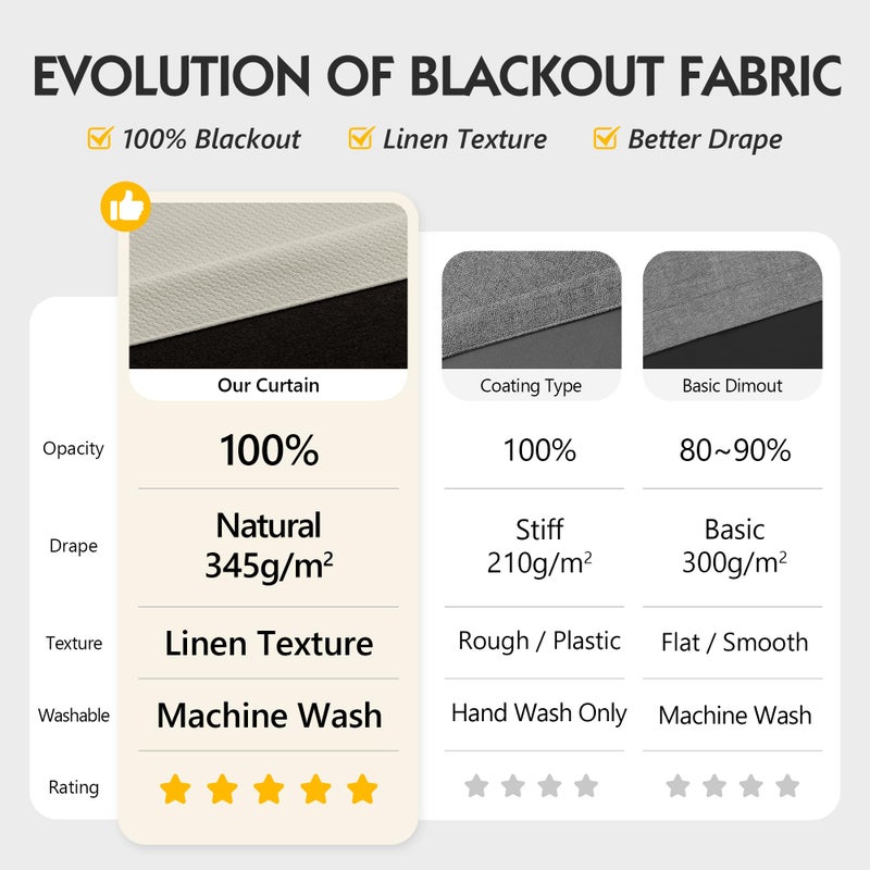 FMFUNCTEX 100% Beige Blackout Curtains for Bedroom, Cream Weave Textured Curtains 84 Inches Long Thermal Insulated Curtains for Living Room, Farmhouse Drapes Grommet Room Darkening 2 Panels - Image 2
