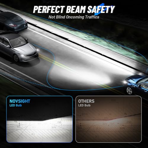 NOVSIGHT LED Fog Light Bulbs Fanless 11 Mini Size Design Bulbs with 6500K Cool White Easy Installation Plug and Play Pack of 2 - Image 3