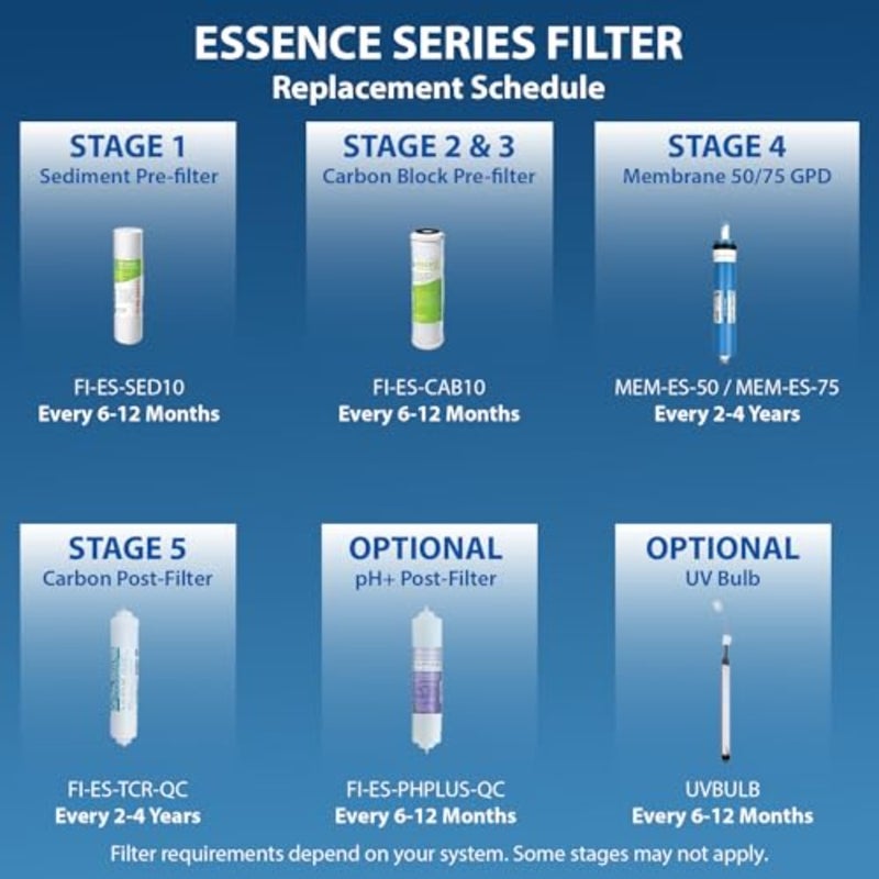 مجموعة أنظمة ما قبل التصفية البديلة ذات السعة العالية لنظام تصفية التناضح العكسي لسلسلة Essence المرحلة 1-3 - Image 5