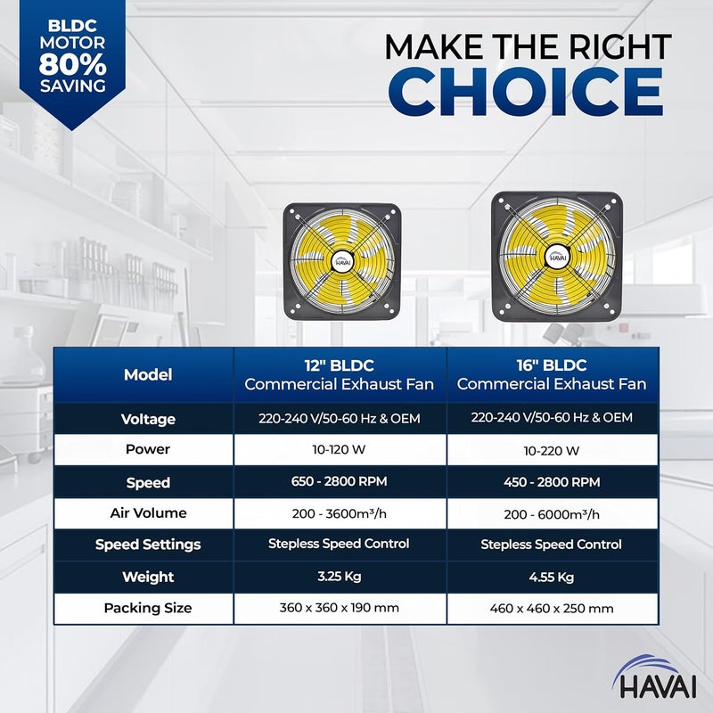 HAVAI BLDC Exhaust Fan Power 10W 120W Speed 4502800 RPM Air Volume 2003600 MH 1Year Warranty Stepless Speed Control Metal Frame Included Soundless 12Inch BladeYellow - Image 3