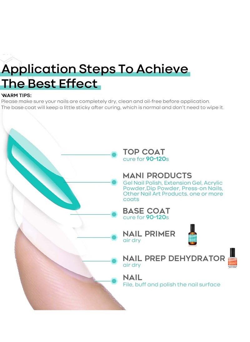 modelones - modelones Nail Dehydrator and Primer, Acid Free Natural Nail Prep Dehydrate & Bond Primer Kit, Acrylic Nail Supplies Primer Nail Tech Must Haves Set - Image 1