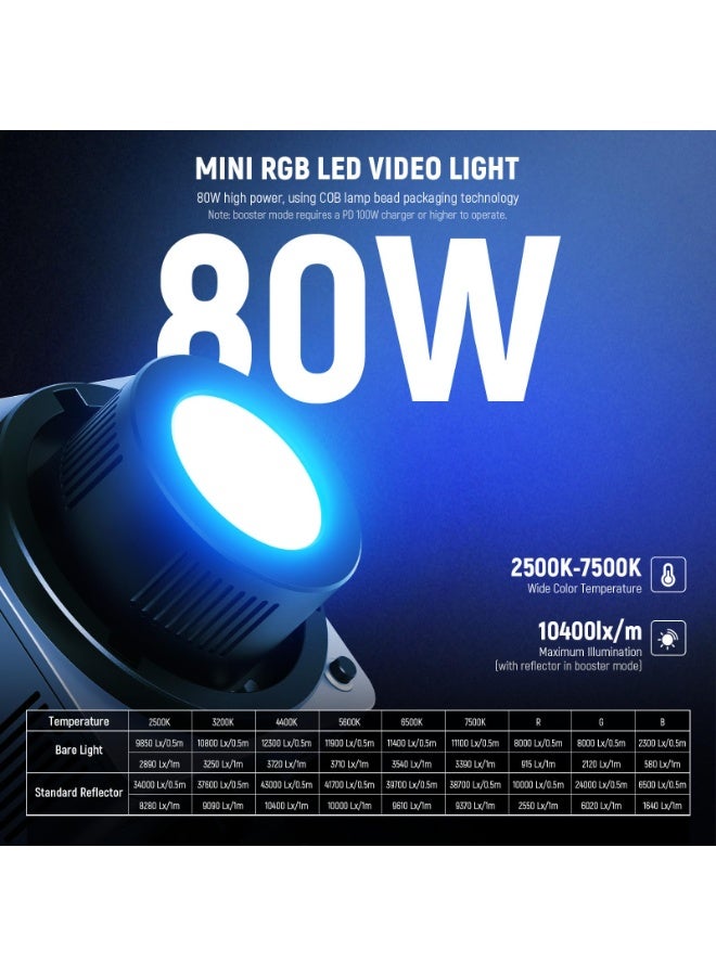 نيوير NEEWER HB80C RGBWW LED Video Light with Built-in 72Wh Battery & 100W PD Fast Charging, 80W Mini RGB COB Continuous Output Lighting Bowens Mount Handheld Spotlight 2500K-7500K, 10400lux/m, 18 Effects - Image 2