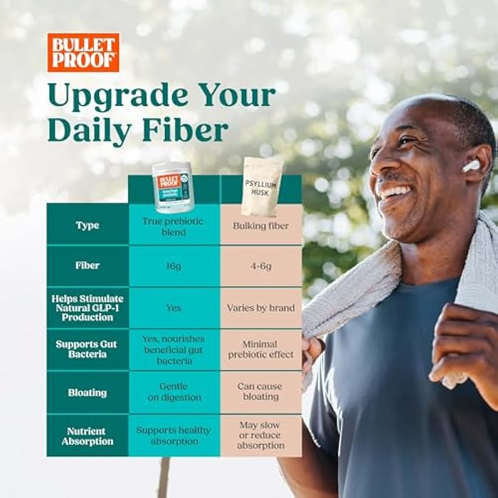 Bulletproof Innerfuel Prebiotic Fiber Powder, Unflavored, 16g Fiber, Plant-Sourced, Non-GMO & Third-Party Tested, Supports Gut & Digestive Health, 0g Sugar, 13.4 oz - Image 5
