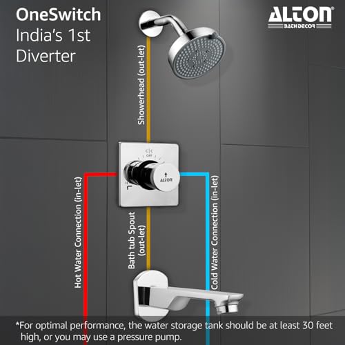 ALTON QDRL5975, Brass, OneSwitch – India’s 1st Single-Knob Bathroom Diverter With Bath Tub Spout & 5-Function Overhead Shower| Bathroom Shower System | 7-Years Warranty - Image 3