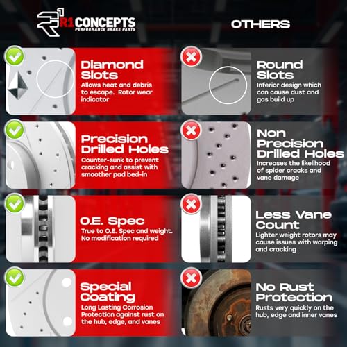R1 Concepts Front Brake Kit For 2013-2015 Acura ILX, 2012-2015 Honda Civic| Drilled Slotted Brake Rotors| Optimum OEP Brake Pads and Rotors Kit| Hardware included - Image 3