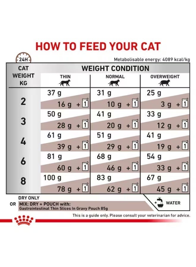 ROYAL CANIN Cat Gastrointestinal VHN - dry cat food - 4kg - Image 3