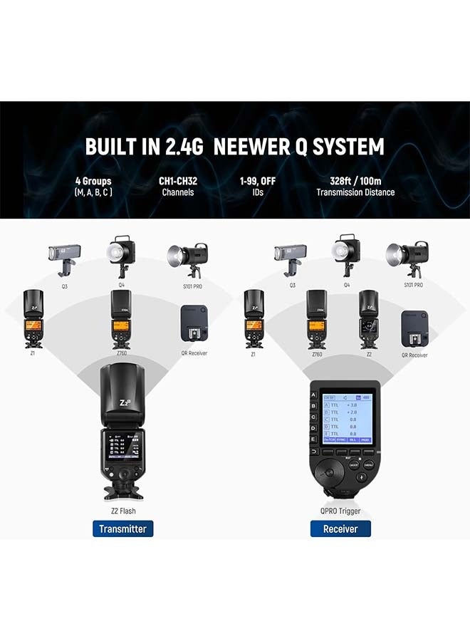 Neewer NEEWER Z2-S 2.4G TTL Round Head Flash Speedlite for Sony, 76Ws Speedlight with Dome Diffuser, Upgraded UI, TTL/M TCM Toggle Key, 2 Modeling Lamps 1/8000s HSS 7.4V/2600mAh Battery 480 Full Power Flash  - Image 4