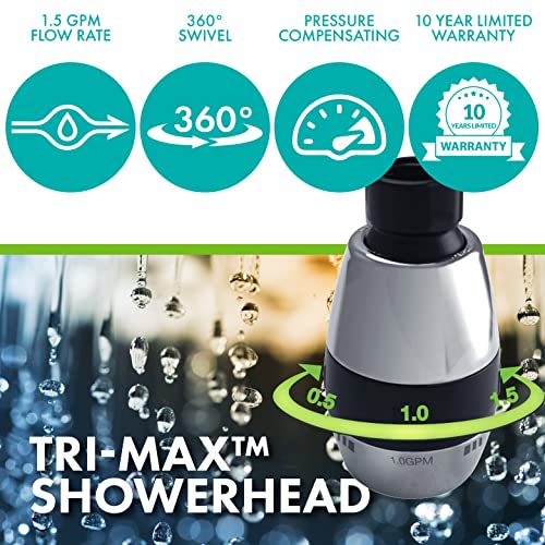 Niagara Conservation N2615CH Tri-Max 1-Spray with 0.5-1.5 GPM 2-in. Wall Mount Adjustable Fixed Shower Head in Chrome, 1-Pack | Bathroom Shower Head Sprayer with Pressure Compensation - Image 2