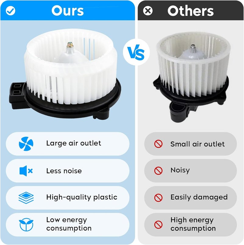 AEagle HVAC Heater Blower Motor Fan Assembly for Honda FIT 2009-2014 Replaces for 700247 79310TF0G01 - Image 3