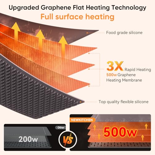 NEWKITCHEN Warming Mat for Food, (XXL 36"x16") Food Warming Mat for Countertop Upgrade Graphene Fast Full Surface Heating -Versatile Food Warmer for Gatherings, Parties, Everyday Use - Image 3