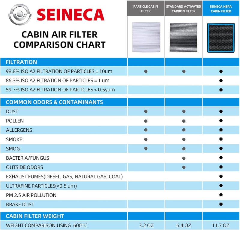 SEINECA AC Cabin Air Filter for Dodge Durango & Jeep Grand Cherokee (2011-2019) - Image 4