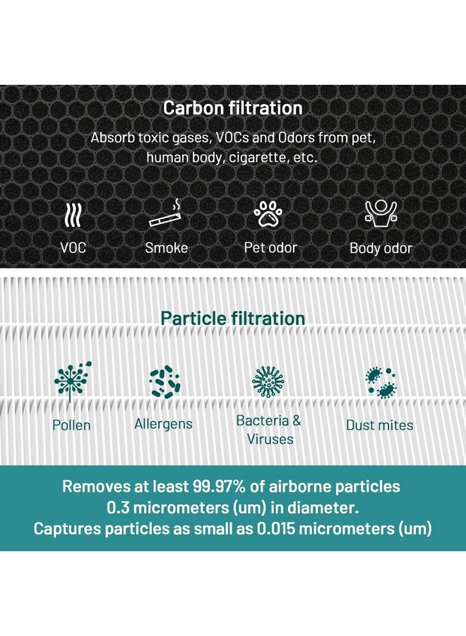 Jafända Jafända JF888 Replacement Filter, 2 Pack Original Filters, True HEPA 13 Filter, with 2.12 lb Activated Carbon, Remove Pollen Dust Pet Odor VOCs,Allergies,Smoke,Cooking smell  - Image 4