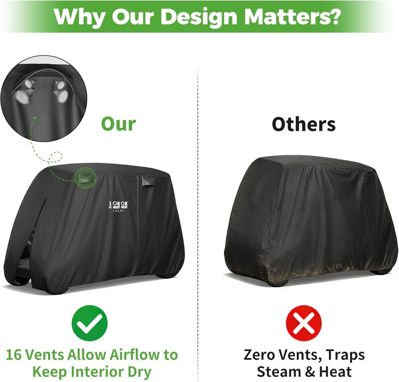 10L0L Golf Cart Cover 2442 Passenger for Yamaha EZGO Club Car Heavy Duty 420D Waterproof Windproof Durable Oxford Golf Cart Cover with 3 Zipper Doors for AllWeather Protection Black - Image 5