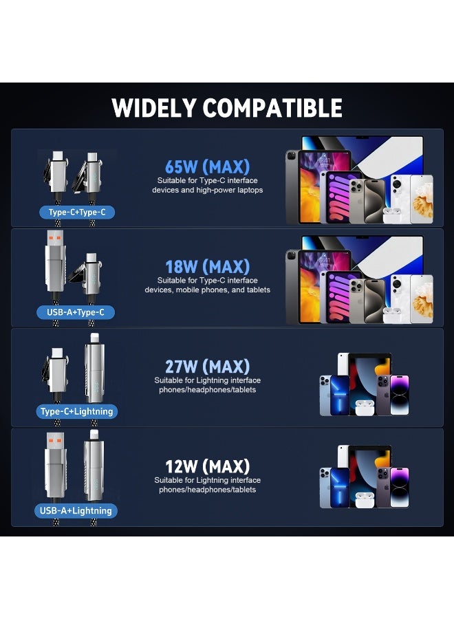 فيريلوكس® كابل USB إلى Type C 4 في 1 مع شاشة رقمية بطول 1.2 متر/3.9 قدم، شحن سريع PD65W كابل Type C، نقل بيانات بسرعة 480 ميجابت في الثانية لكابل شاحن iPhone 16/15/14/13 Galaxy S25/S24/S23 وMacBook المحمول - Image 4