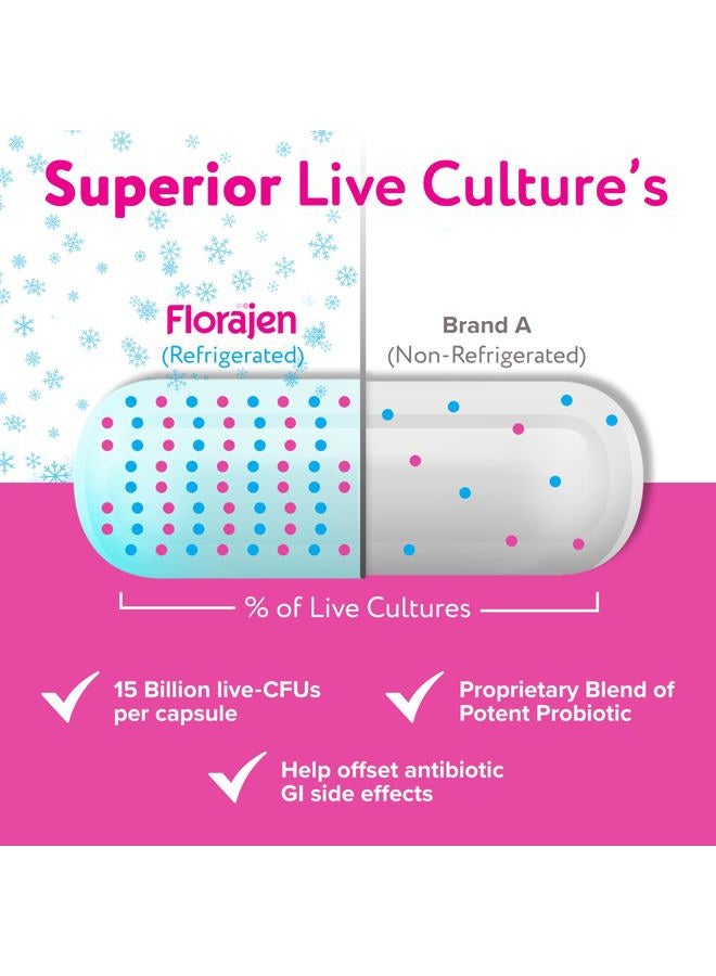 Florajen Digestion Probiotics (Refrigerated) - Advanced Gas & Bloat Supplement with Lactobacillus, Supports Gut Health, Unbloat & Good Flora, Adult Daily Probiotics for Constipation, 60 Count - Image 4