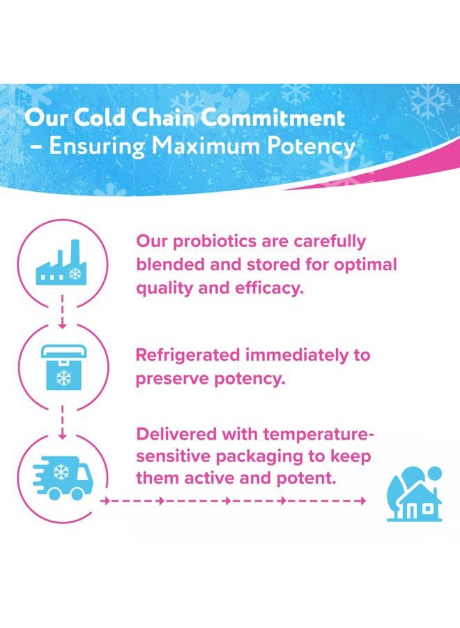 Florajen Digestion Probiotics (Refrigerated) - Advanced Gas & Bloat Supplement with Lactobacillus, Supports Gut Health, Unbloat & Good Flora, Adult Daily Probiotics for Constipation, 60 Count - Image 3