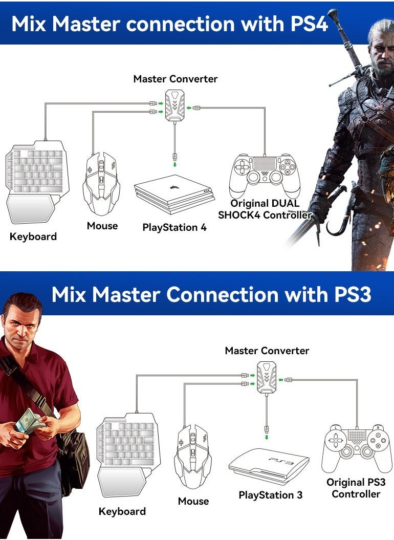 Keyboard and Mouse Adapter, Mouse and Keyboard Converter for PS3, PS4, PS5, Xbox360, Xbox ONE, Xbox Series and Nintendo Switch