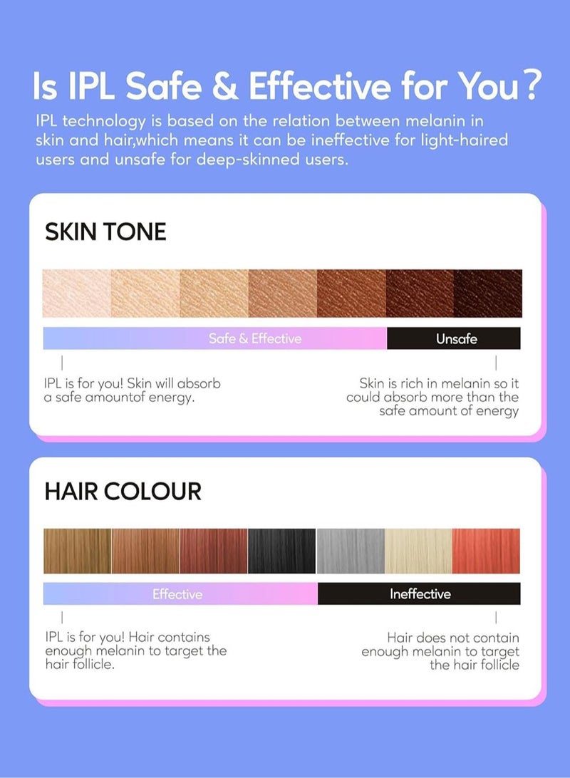 سيتا جهاز إزالة الشعر بتقنية IPL للنساء والرجال - Image 3