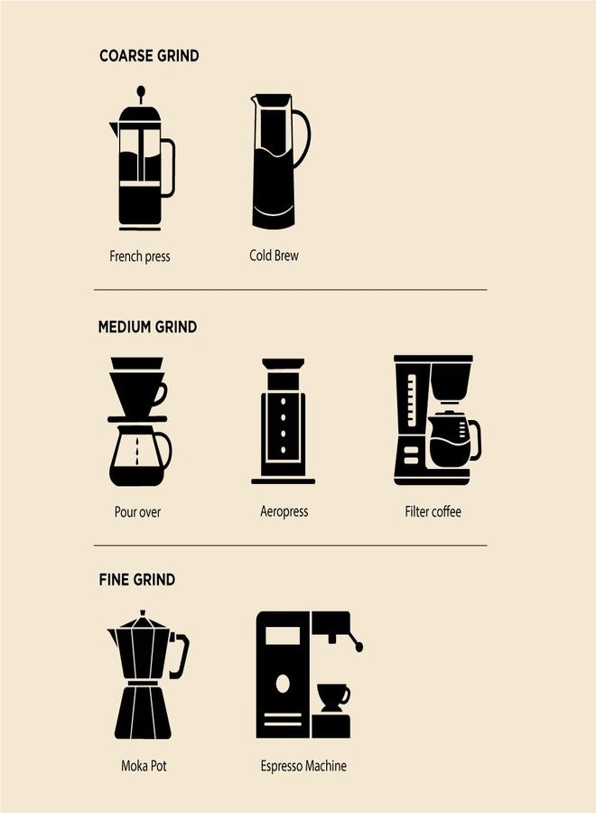 COFFEEZA Ground Coffee - Medium Grind - Classico - 250g - Medium Roast 100% Arabica Ground Coffee Powder - Image 3