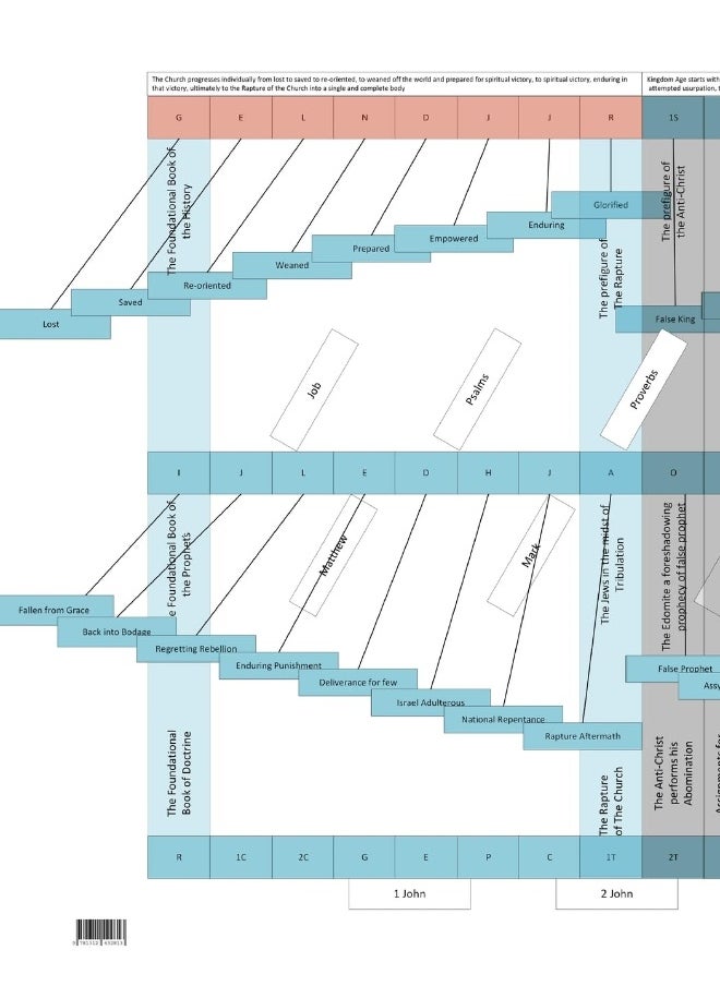 Metacosm: A Study of The Bible Book Order  - Image 2
