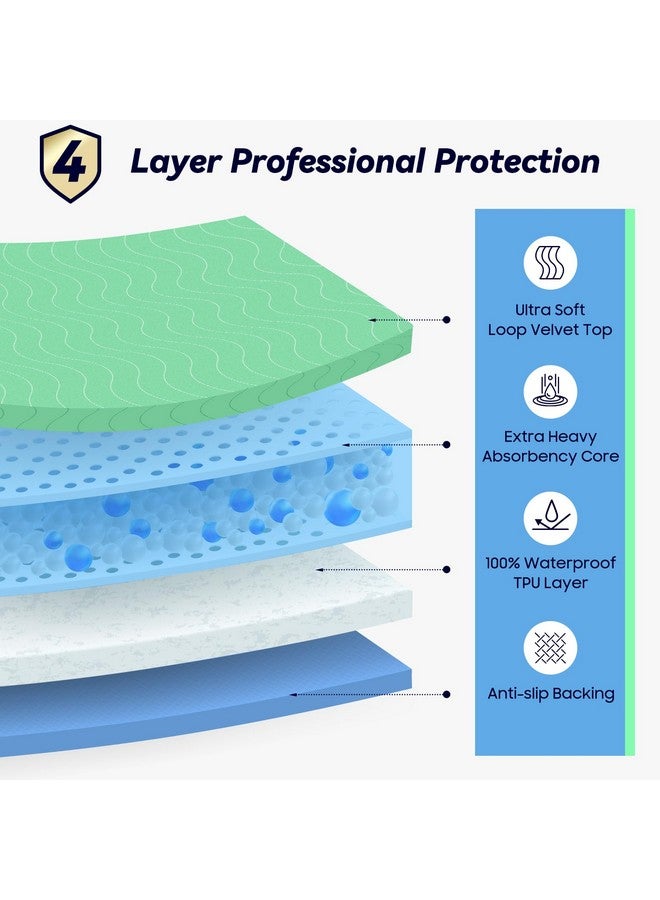 FYGRIP 4 Pack 36” x 36” Extra Heavy Absorbency Washable Underpads, Waterproof Quick Drying Nursing Pads Incontinence Bed Pads, Reusable Washable Pee Pads for Dogs, Diaper Changing & Adults - Image 2