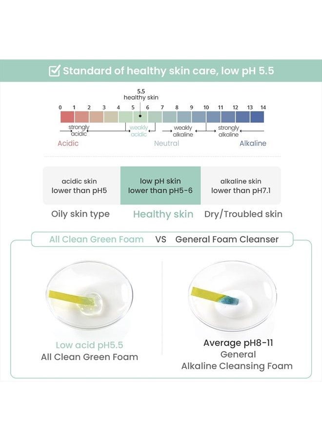 Heimish [heimish] All Clean Green Foam 5.3oz /150g | PH 5.5 balancing Wash & Exfoliating Facial Cleanser | Daily Care Cleansing Face wash, Sebum control, Acne treatment, Wash for Deep pore cleansing  - Image 5