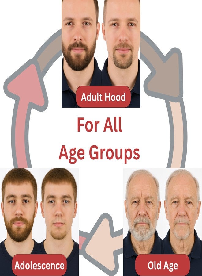 Sasha Square Goatee Beard Shaper Template for Men, Goatee & Beard Trimming Shaving Kit, Saves Time (Transparent) - Image 3