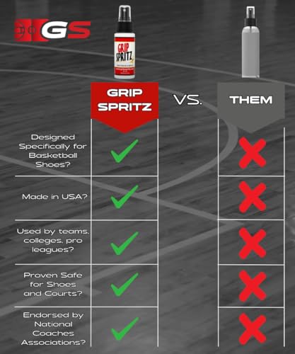 Grip Spritz 1 Basketball Court Shoe Grip Spray Shoe Traction Enhancer Elongates Shoe Life and Increase Performance Year Round Bundle Two Bottles of Sneaker Grip Spray Towel Clear - Image 3