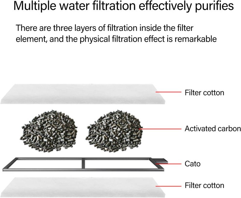 3lots Professional Filter Cartridges Water Purifications Multilayer for Large Fish Tanks Multilayer Filter - Image 3