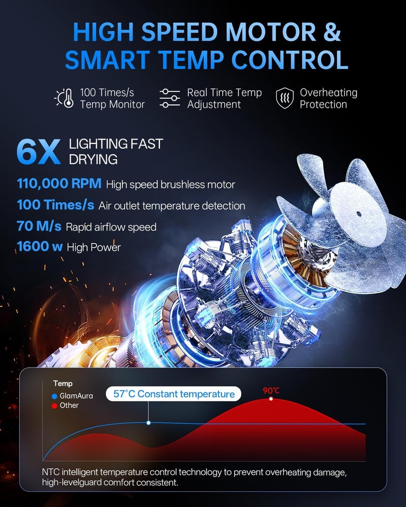 GlamAura Hair Dryer, 3.6 Billion Plasma Ionic Hairdryer with Screen, Child/Pet Mode,Cool Shot,110000RPM High Speed Blow Dryer Fast Drying, Low Noise Thermo-Control Hair Dryer with Diffuser & Nozzle Storage Bag - Image 3
