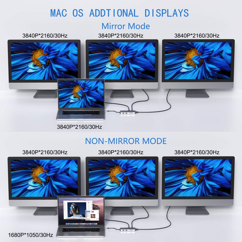 Mokin Docking Station, USB C Adapter, 9 in 1 Triple Display Multiport Dongle with 2 HDMI 4K, DisplayPort, 3 USB, 100W PD, SD/TF Card Reader for MacBook Pro Air Type C Laptops - Image 3