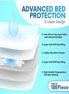 Baby Changing Mats, 100 Pack Disposable Bed Pads,Waterproof Diaper Changing Pad,Leak-Proof Underpads - pzsku/Z33769ABD286986446321Z/45/_/1712221711/f9176036-fdae-43fd-8c2a-d5b081d878c6