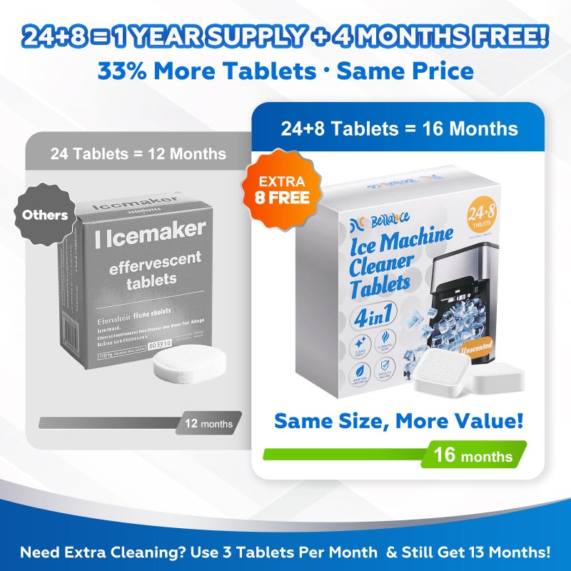 Bellaluce Ice Machine Cleaner Tablets Descaler (32 Pack) â€“ Nickel-Safe Countertop Portable Commercial Ice Maker Cleaning â€“ Remove Hard Water Buildup, Odor-Free, Crystal Clear Ice - Image 2
