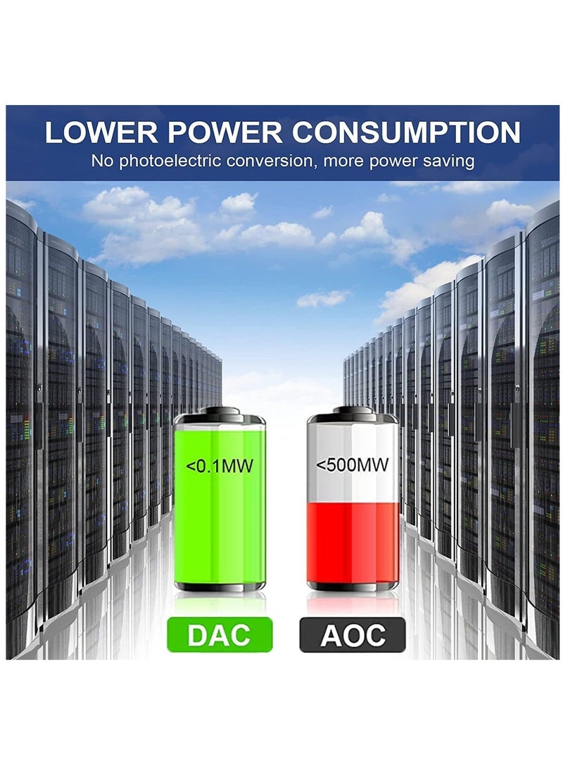 SFP Cable, 10G SFP+ DAC Passive Direct Attach Copper Twinax Cable for Cisco SFP-H10GB-CU3M, Ubiquiti, Netgear, Mikrotik, D-Link, Intel, Supermicro and More (9.8ft) - Image 4
