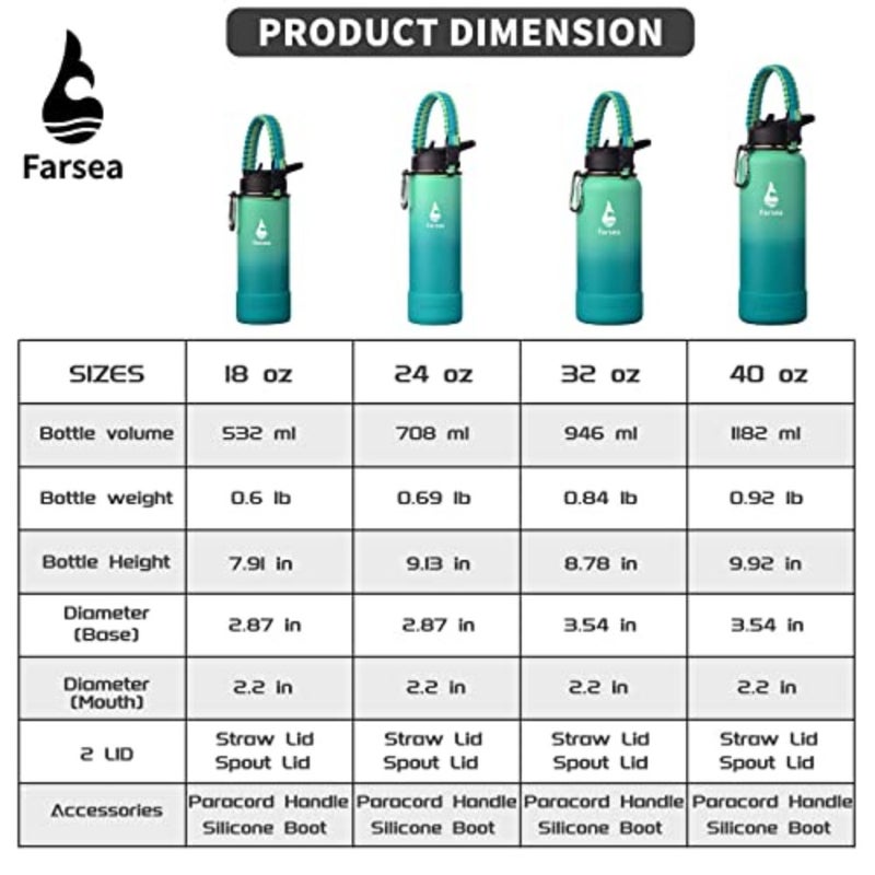 Insulated Water Bottle With Paracord Handle, Protective Silicone Boot and 2 Lids Straw Lid and Spout Lid,Stainless Steel Water Bottle Wide Mouth, Double Wall Sweat-Proof BPA-Free - Image 3