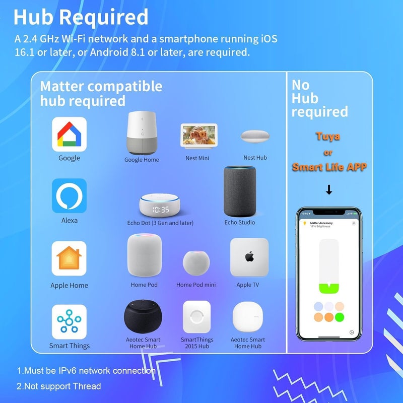 Razuvious Matter Smart Plug, Smart Plug for Homekit, Smart Outlet with Schedule and Timer, Super Easy Setup, Works with Apple Home, Siri, Alexa, Google, Privacy & Security, 2.4G WiFi Only (2 Pack) - Image 4