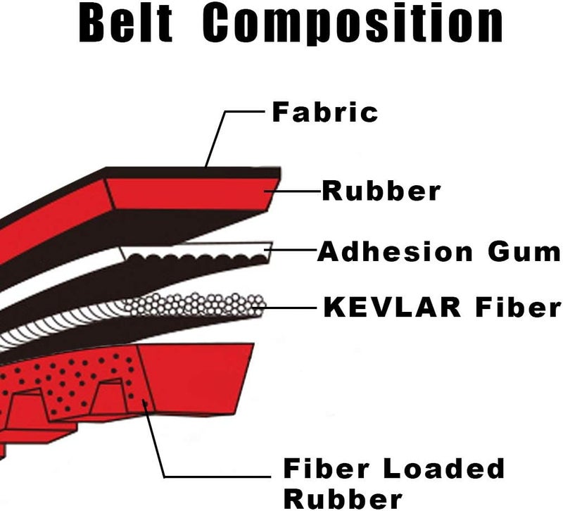 MRELC 3 Pcs Go Kart Drive Belt 725 - Clutch Replacement for Hammerhead 80T & TrailMaster Mid XRX - Image 4