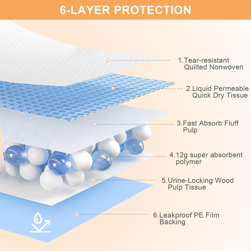 SUPRONLOVE Pee Pads for Dogs 32"X55" Dog Pads Extra Large 40count,XXXXL Puppy Pee Pads Leak-Proof & Super Absorbent Pet Dog Pee Pads,Thicken Disposable Potty Pads Puppy Training Pads for Cats Rabbits - Image 4